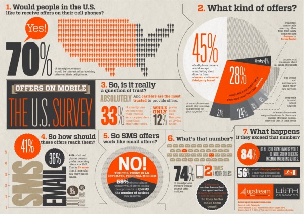 Text Marketing Infographic
