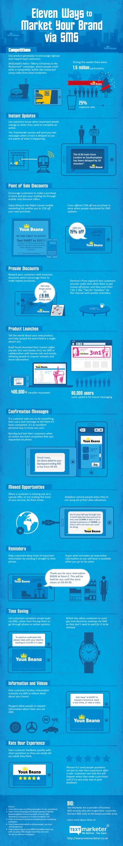 Marketing your brand via text messages