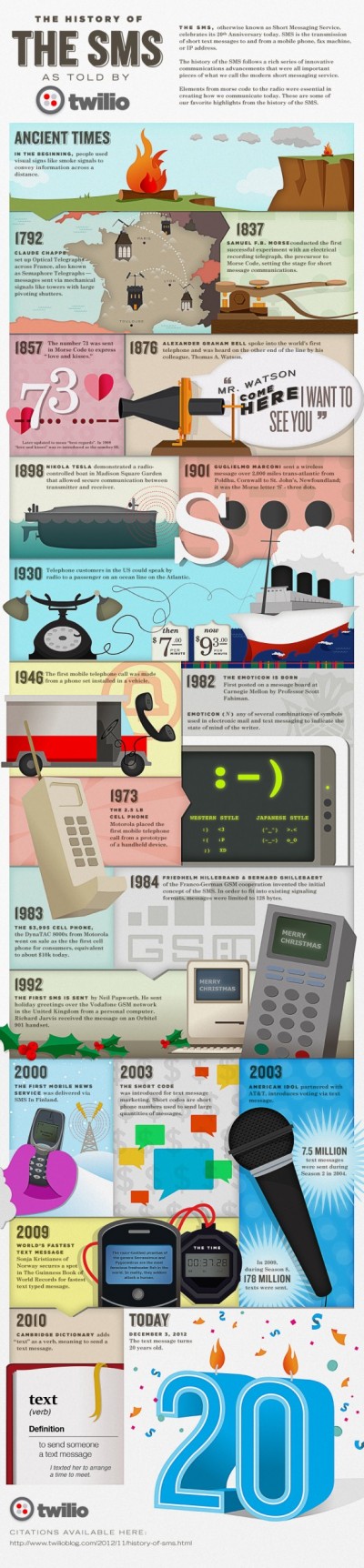 historyofsms