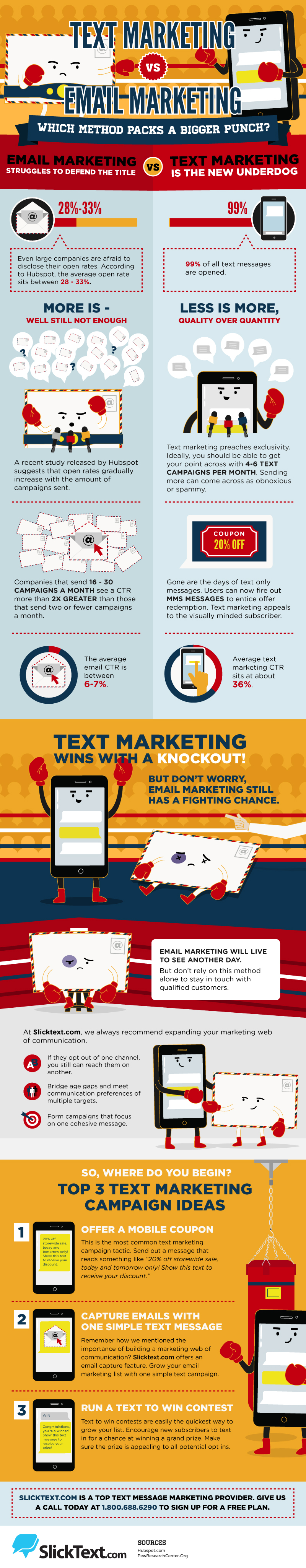 email marketing vs text message marketing emails to text messages