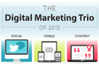 digital marketing trio