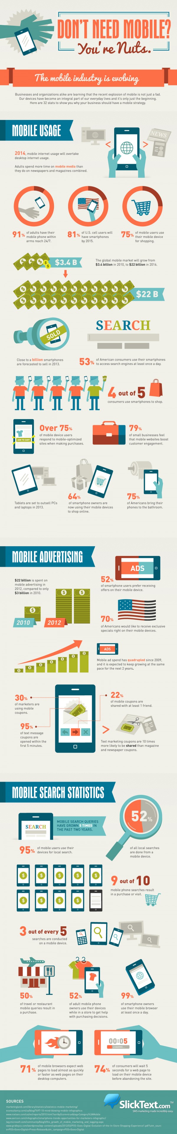 Mobile Marketing / Text Marketing Infographic