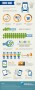 Mobile-Usage-Infographic