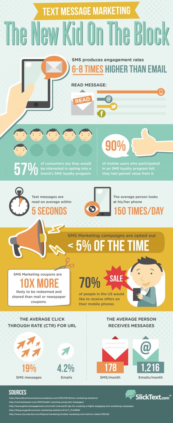 Text Message Marketing Infographic