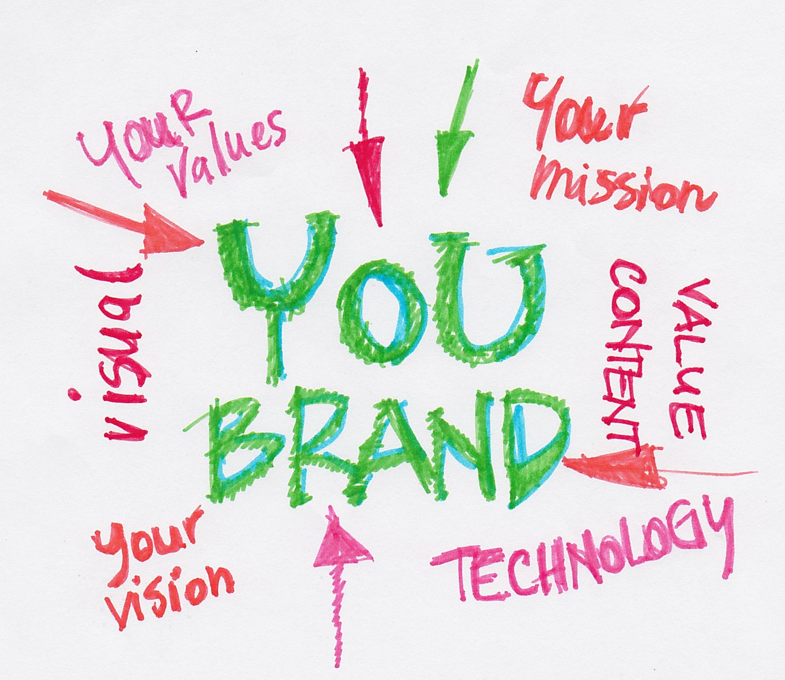 building your personal brand text marketing is the perfect solution