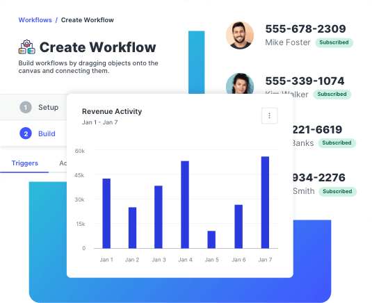 SlickText UI showing revenue activity, text automation builder, and customer data to be used in personalized text messages