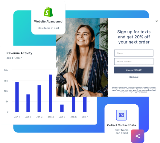UI elements of SlickText’s advanced SMS service, including website popups, workflow objects, and analytics