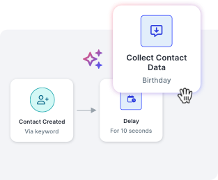 Example of an automated texting workflow you can build with SlickText’s texting platform