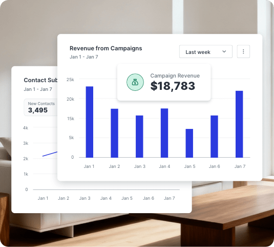 SlickText charts showing revenue earned from SMS campaigns promoting products in a Shopify store