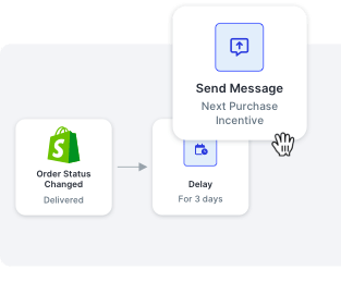Example of an automated workflow built for Shopify merchants to drive more sales