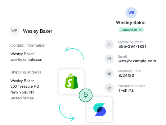 Graphic showing a two-way data sync between Shopify and SlickText software
