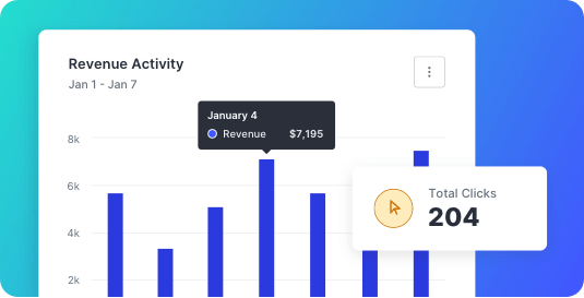 Graphs showing revenue activity and total clicks for an ecommerce store using SlickText