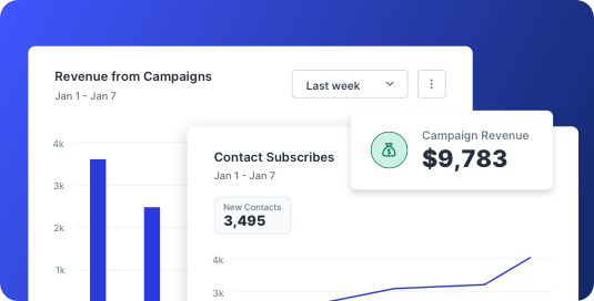 Example of a report showing how much revenue is made from SMS drip series