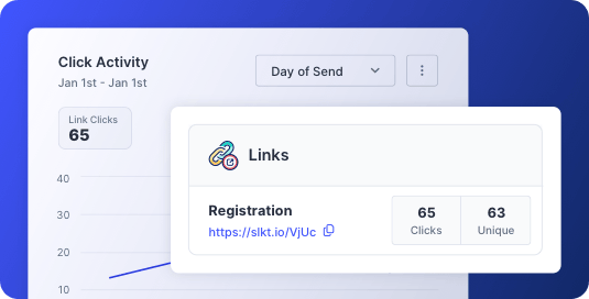Click activity report showing total and unique link clicks from a mass text