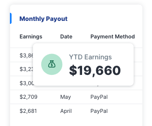 Example of monthly payout that SlickText agency partners might earn